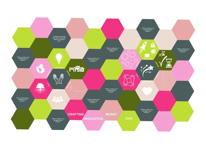 Crafting Innovation: Designing the Pattern