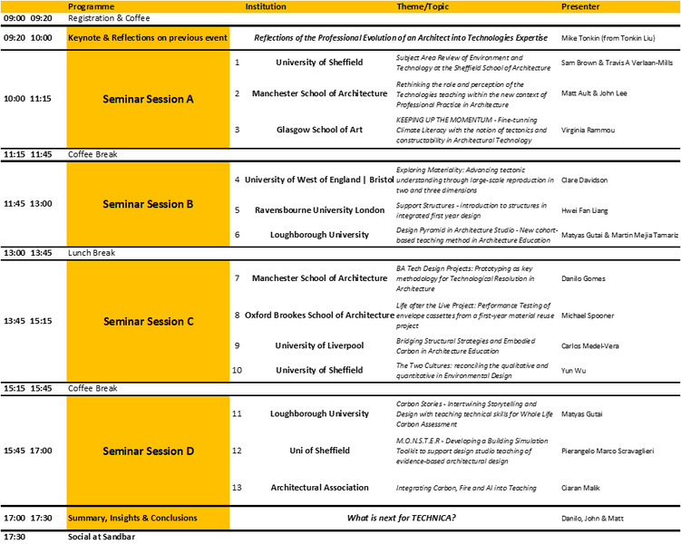 KEEPING UP THE MOMENTUM – Fine-tuning Climate literacy with the perceived notion of tectonics and constructability in architectural technology