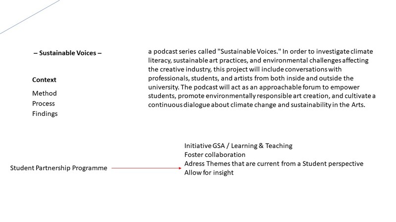 Sustainable Voices – Longform Content for Insights (Student Partnership Project with Tom Gibson)