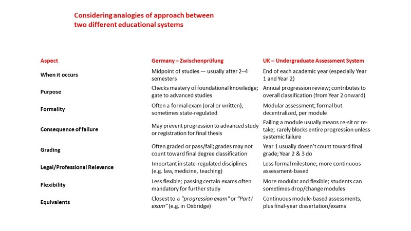 The Midpoint – a most European Approach, thinking through formative moments in UG education