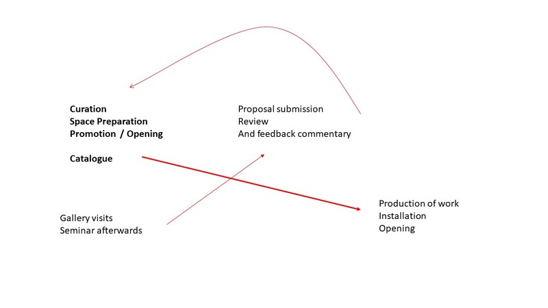 The Midpoint – a most European Approach, thinking through formative moments in UG education