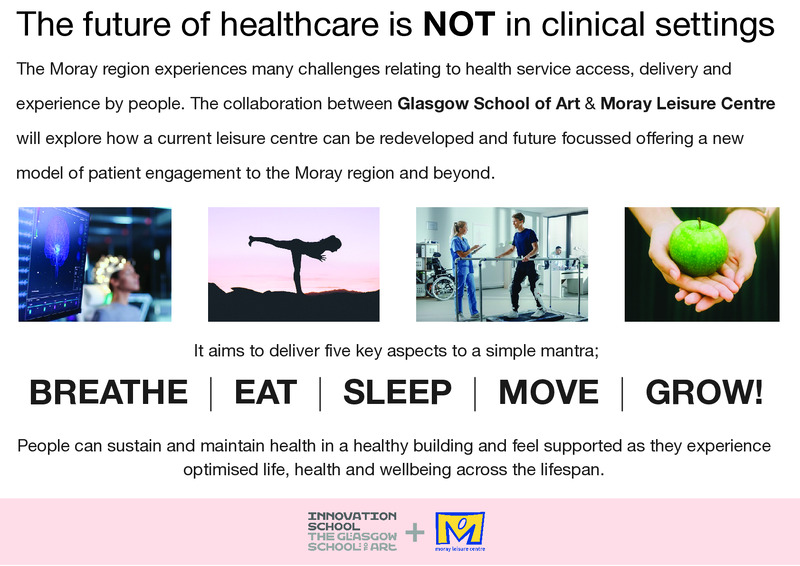 Breathe, Eat, Sleep, Move, GROW! The Future of healthcare is NOT in clinical settings