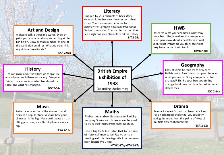 Empire Retold: Lesson Plans