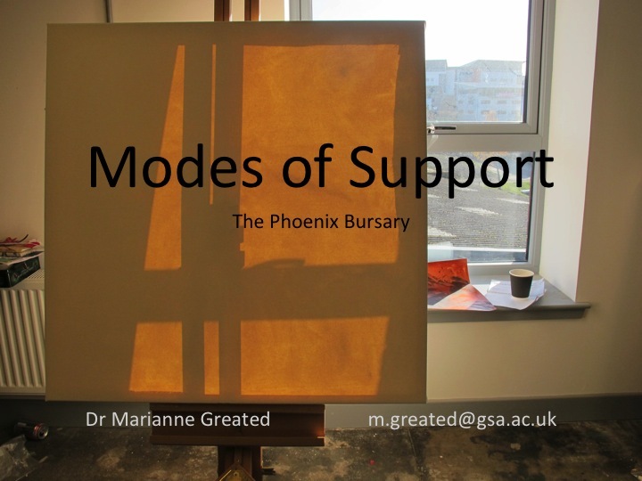 Modes of Support