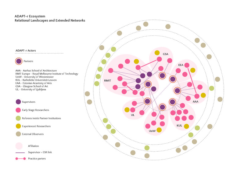 “Refinement and Explication of Methods” Deliverable 11 – Collection of Data