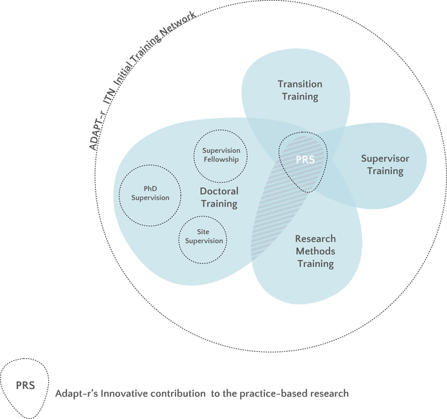 “Refinement and Explication of Methods” Deliverable 11b – Interpretation