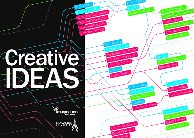 Creative Ideas