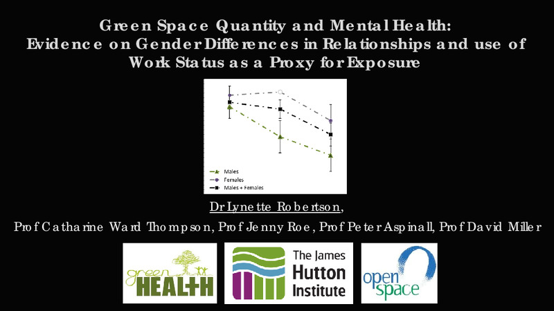 Green Space Quantity and Mental Health: Evidence on Gender Differences in Relationships and use of Work Status as a Proxy for Exposure