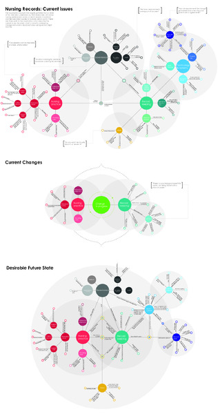 Nursing Records and Open Innovation visual findings