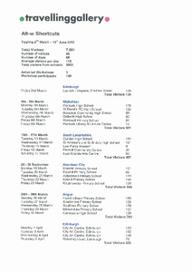 Final Visitor Data report