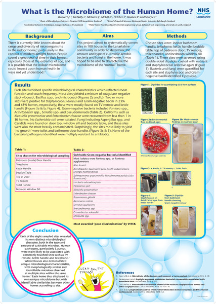 What is the microbiome of the human home?