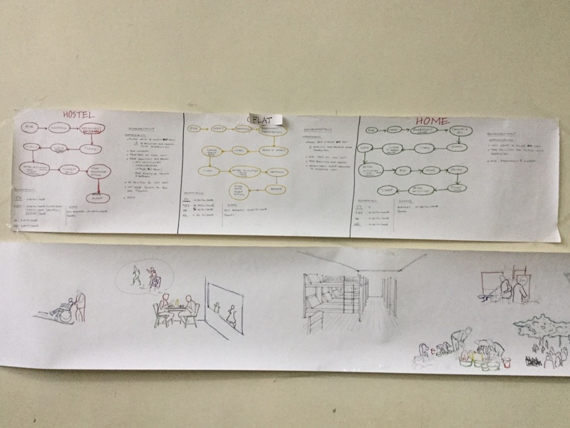Horizons and Conscience: A qualitative study of designing for student life in Africa