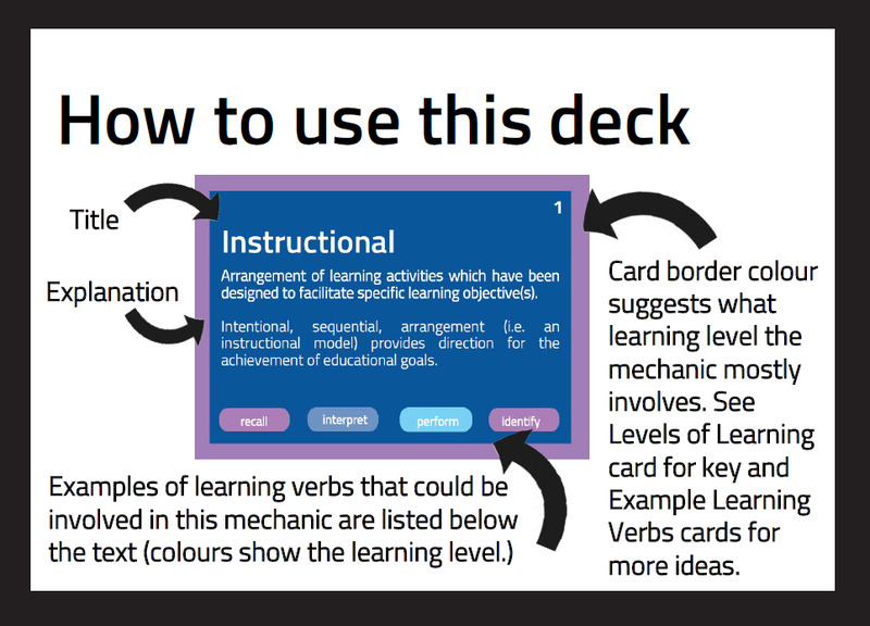 A new method for effective interdisciplinary game design: the Serious Slow Game Jam