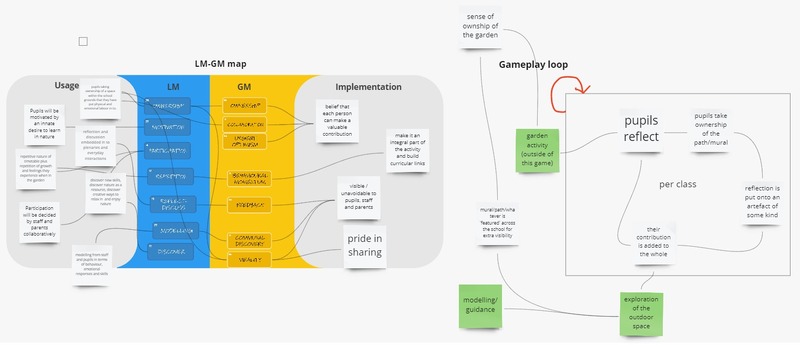 A new method for effective interdisciplinary game design: the Serious Slow Game Jam