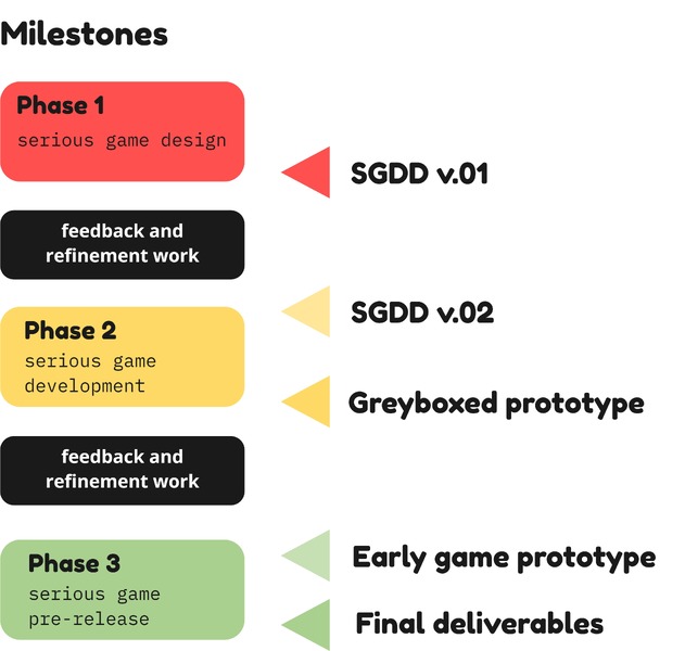 Serious ‘Slow’ Game Jam - A Game Jam Model for Serious Game Design