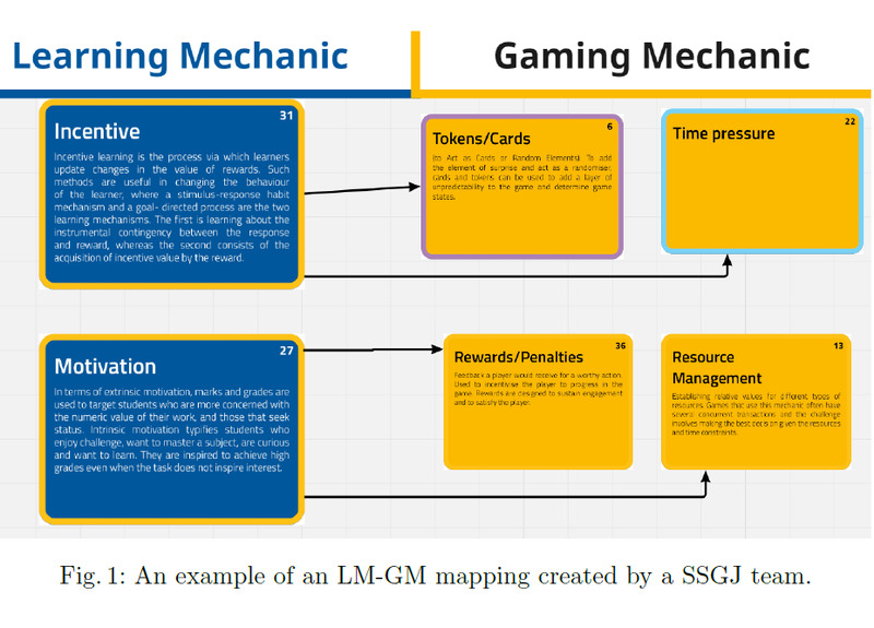 A Model for Mapping Serious Game Mechanics to Pedagogical Patterns