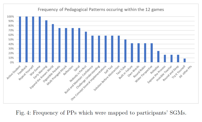A Model for Mapping Serious Game Mechanics to Pedagogical Patterns