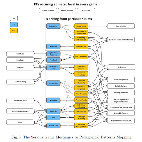 A Model for Mapping Serious Game Mechanics to Pedagogical Patterns