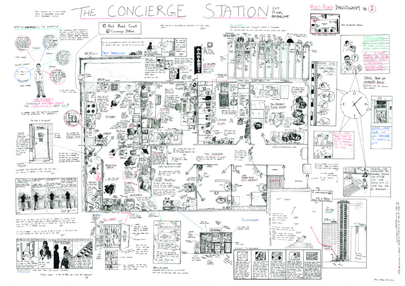 The Concierge Station