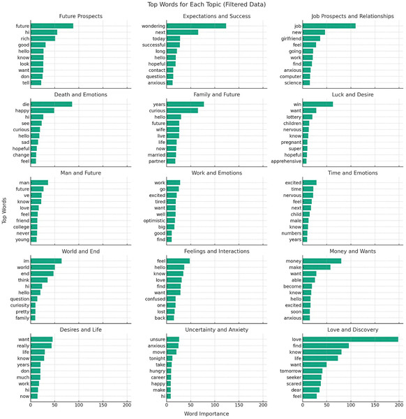 OMEN.os: An AI Fortunetelling Experiment