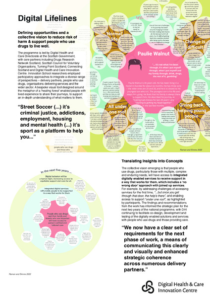 10 Years of Meaningful Co-design
