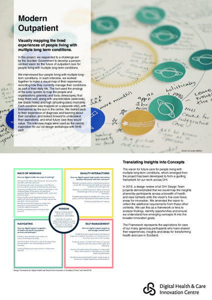 10 Years of Meaningful Co-design