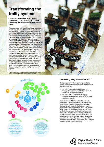 10 Years of Meaningful Co-design