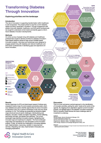 Transforming Diabetes Through Innovation – exploring priorities and the landscape