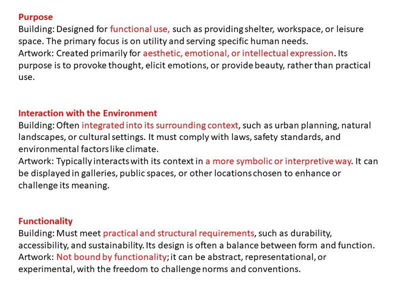 Acts of Making / Acts of Transgression