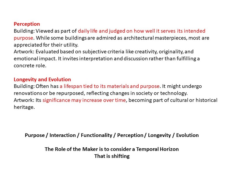 Acts of Making / Acts of Transgression