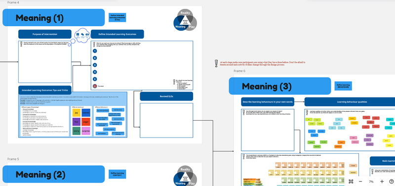 Serious Game Rapid Co-Design Workflow