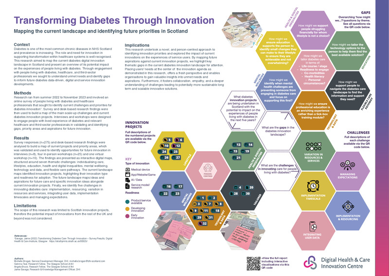 Transforming diabetes through innovation - mapping the current landscape and identifying future priorities in Scotland